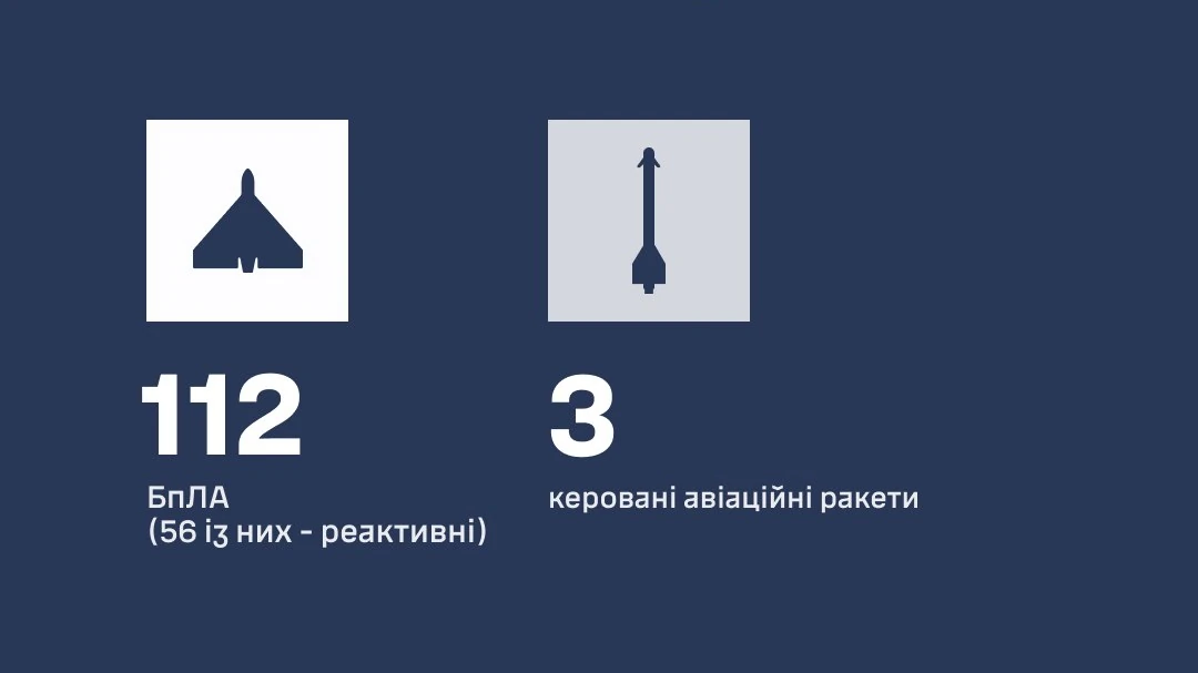 Як українська ППО відбила нічний ракетно-дроновий удар Росії
